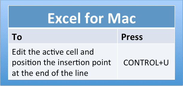 command for mac excel e