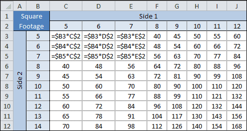 Absolute Relative Formulas