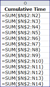 Absolute-Relative Reference SUM Function