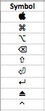 Apple Keyboard Symbols 2