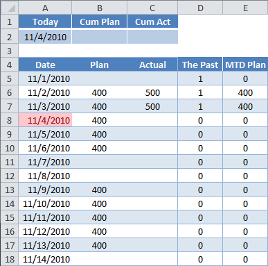 Array Problem Change The Past