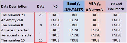 Excel IsNumber or IsNumeric Chart