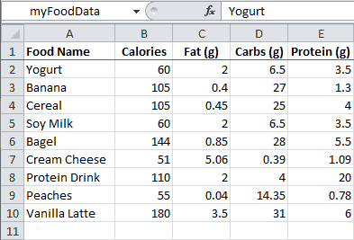 Named Range to Expand