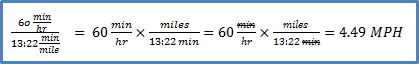 minutes per mile to MPH Equation
