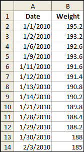 Remove Duplicates Excel 2008 Finished
