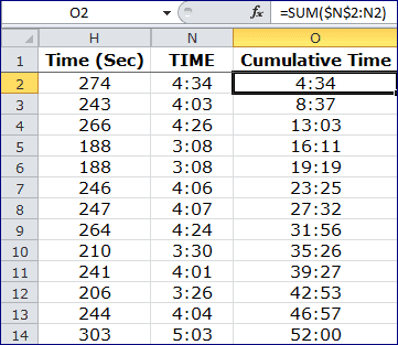 SUM Cumulative TIME