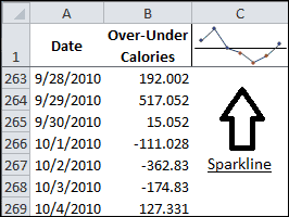Sparkline and Data