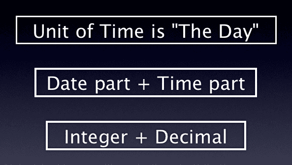 Time calculator Excel
