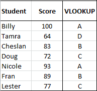 VLOOKUP formula for Grades