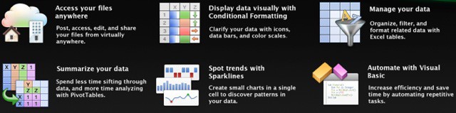 Whats New Excel 2011