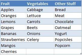 Category and Item Table
