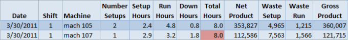 Conditional Formatting Formula Result