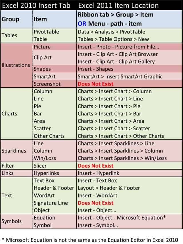 Excel Insert Tab Item Location Excel 2011