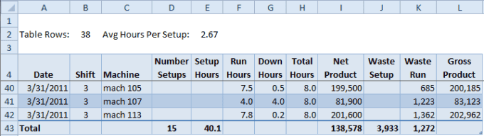 Excel Table Data Address