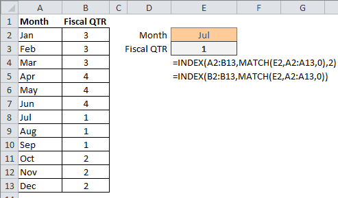 INDEX MATCH Example 1