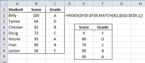 INDEX MATCH Example 2