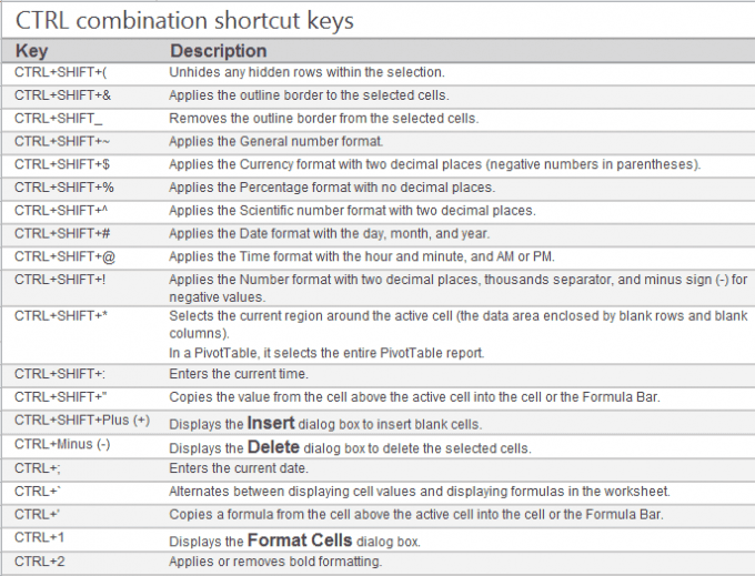Imported Web Page Query