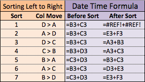 Summary Table Sort Left to Right Formulas