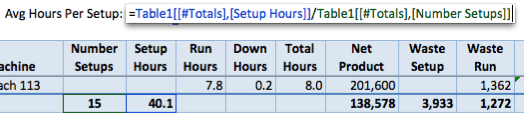 Totals in Formula outside Table