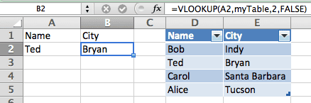 VLOOKUP Function Inside Out