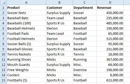 products how to alphabetize in excel