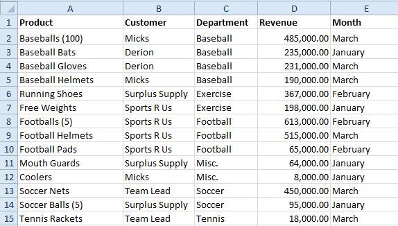 products table 4 how to alphabetize in excel