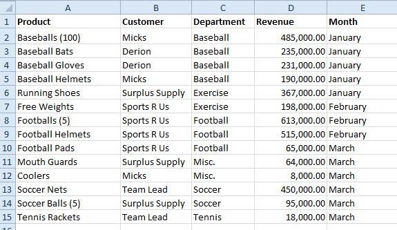 products table how to alphabetize in excel