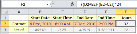 Image of an Excel table with dates and times