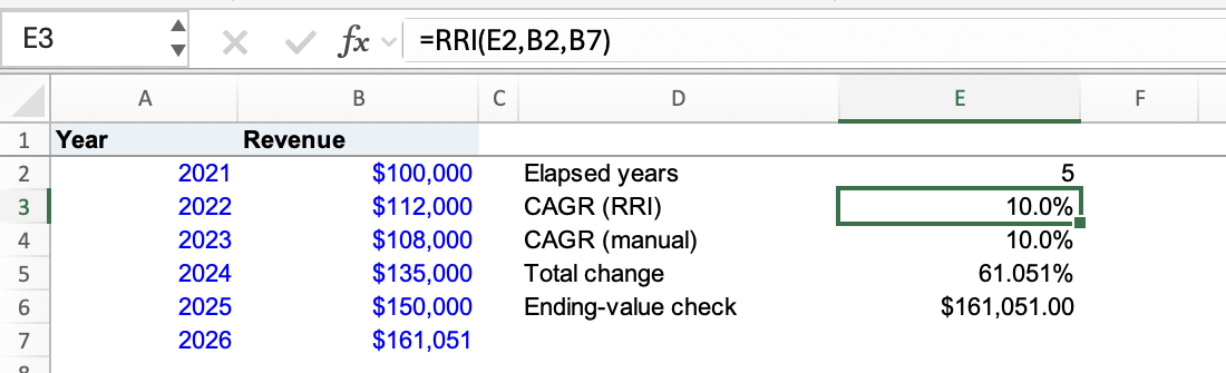 CAGR worksheet showing =RRI(E2,B2,B7) in the formula bar, five elapsed years, and matching 10.0% RRI and manual results