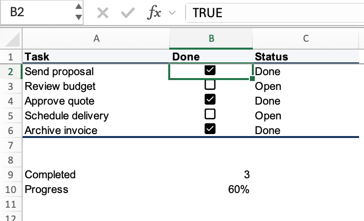 Five-task checklist with B2, B4, and B6 checked, a completed count of 3, and 60% progress