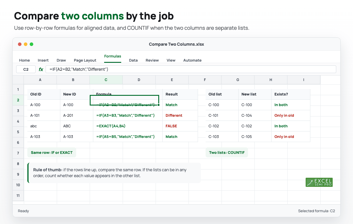 Excel worksheet showing IF and COUNTIF formulas to compare two columns