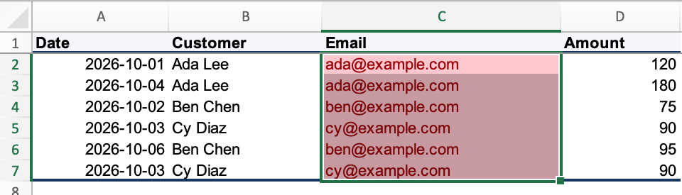 Excel highlighting all six email cells in C2:C7 as duplicate values in the original order list
