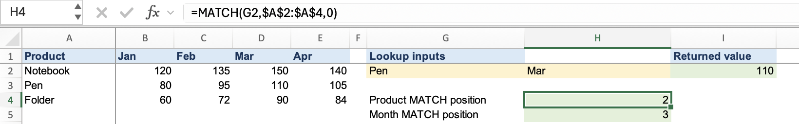 Excel worksheet showing the product MATCH result 2 in H4 and month MATCH result 3 in H5