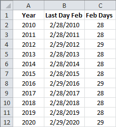Last Days of February worksheet