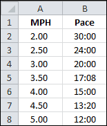 MPH to Pace Chart