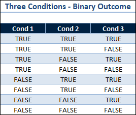 Three Conditions Binary Outcome