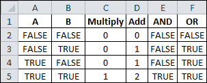 Logical Operations Add Multiply And Or