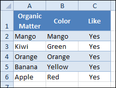 Advanced Filter Results