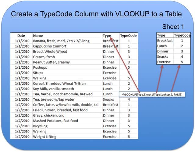 Sort Data with VLOOKUP Column