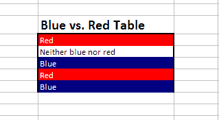 Conditional Format Blue Vs Red