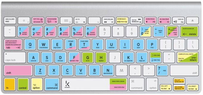 keyboard with shortcuts on it